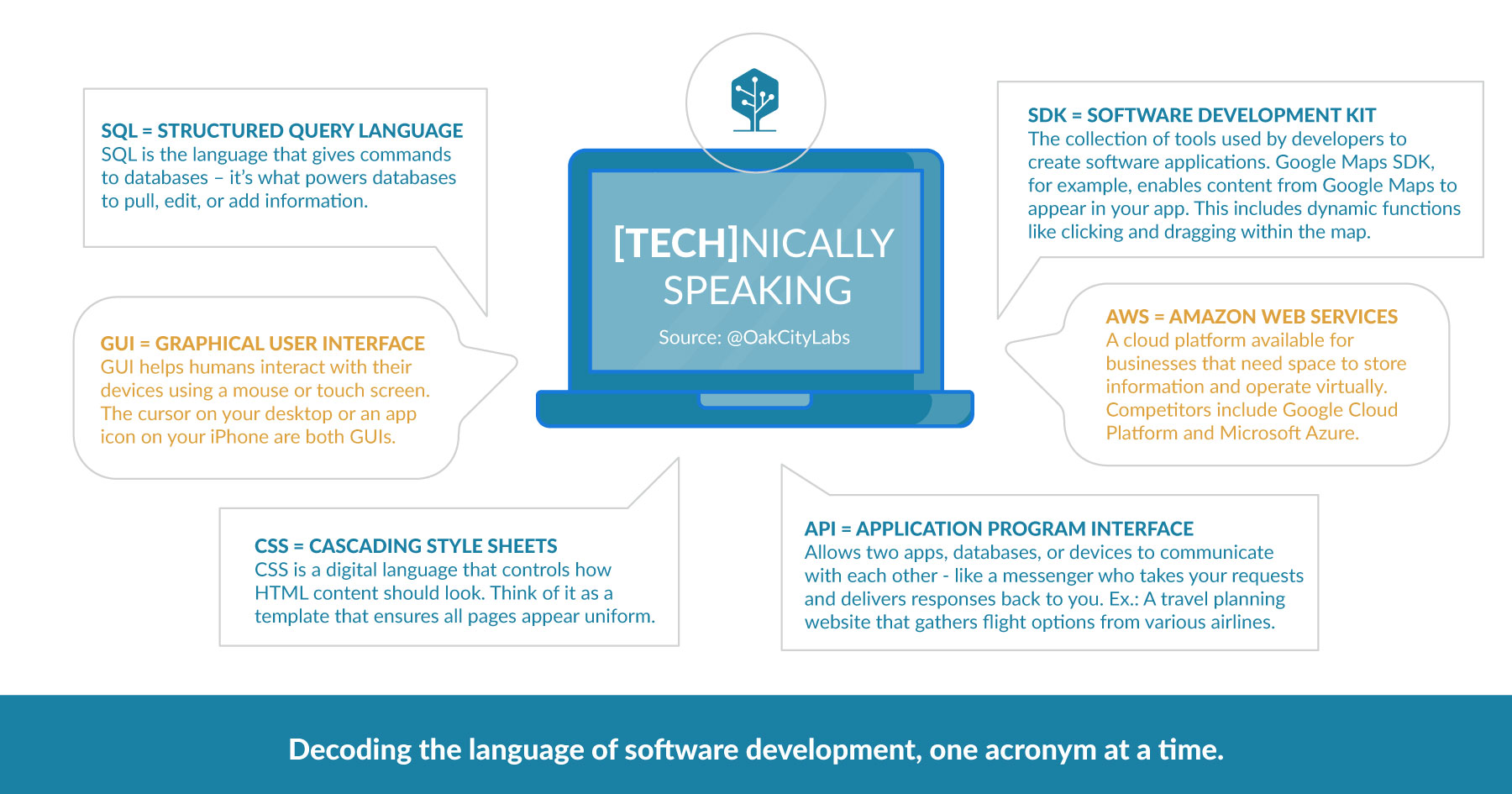 software development terms